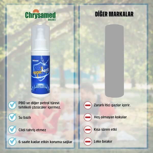 CHRYSAMED REPELLENT SİVRİSİNEK KOVUCU SPREY 100ML - 3