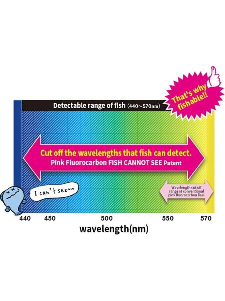 DUEL CANNOT SEE FLUOROCARBON MİSİNA 50MT 40LB PİNK - 4