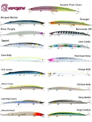 Fujin Kingjerk Sinking 19cm 34gr #013 Sayori Maket Balık - 2
