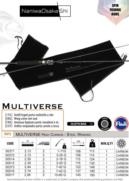 NANIWAOSAKASHI MULTIVERSE 2.13CM 1-11GR 2 PARCA - 1